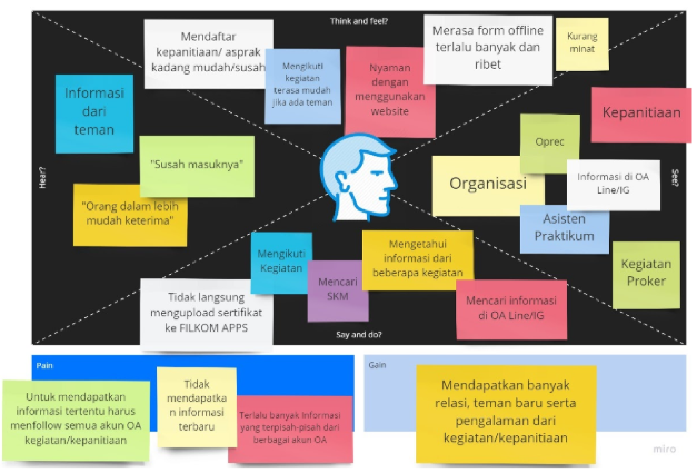 Empathy Map Mahasiswa