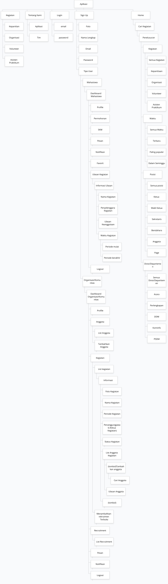 Information Architecture