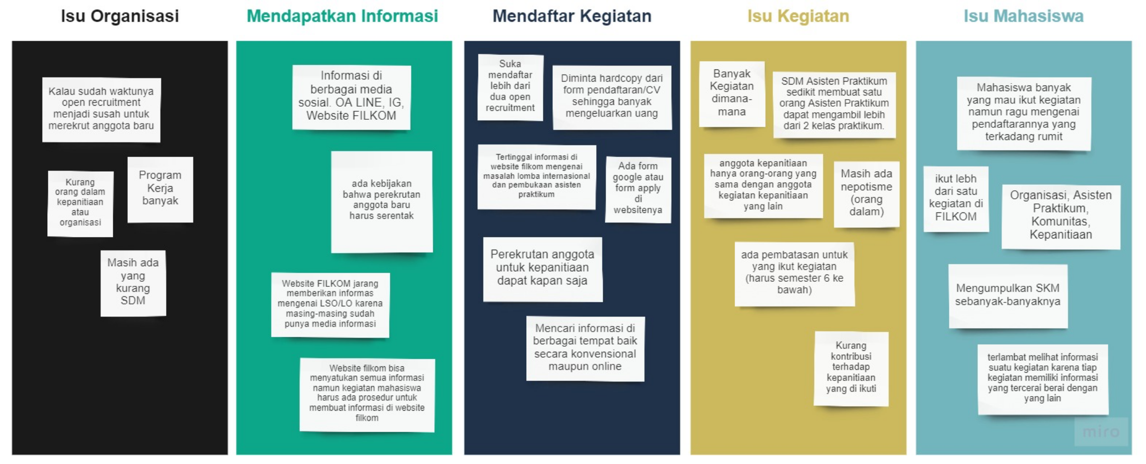Mental Model